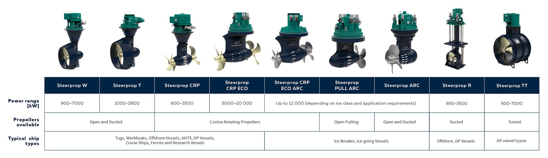 ��ǰ����