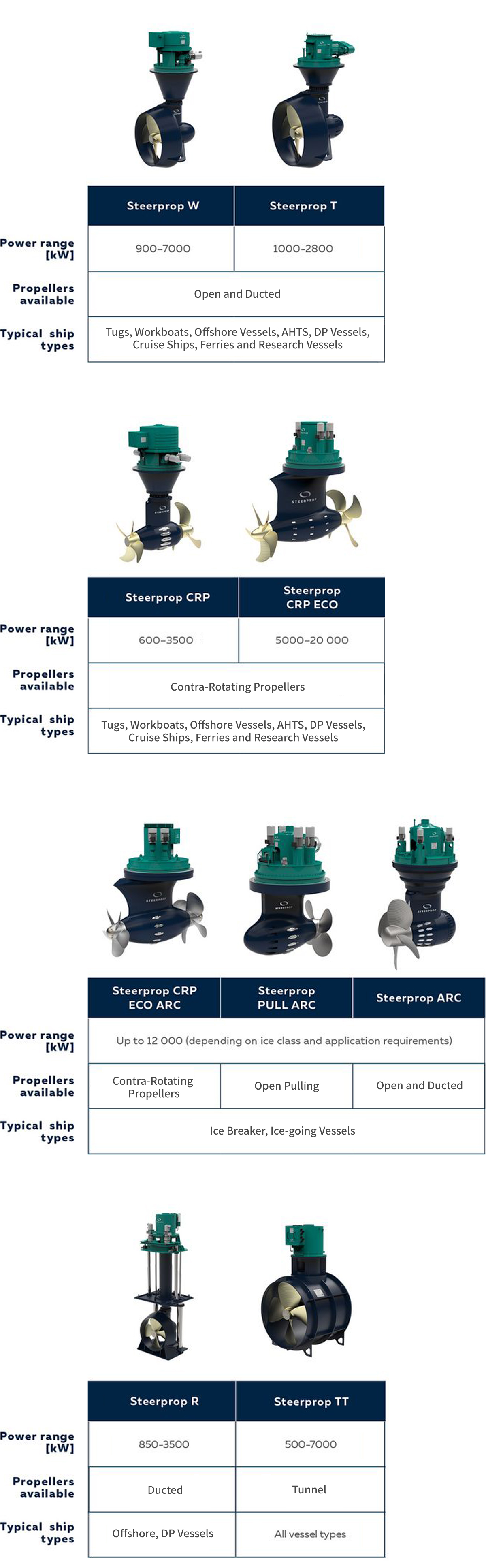 ��ǰ����